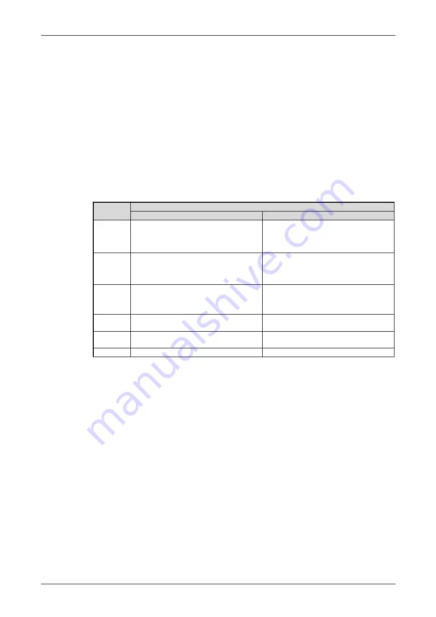 Mitsubishi Electric CANopen ME3CAN1-L User Manual Download Page 129