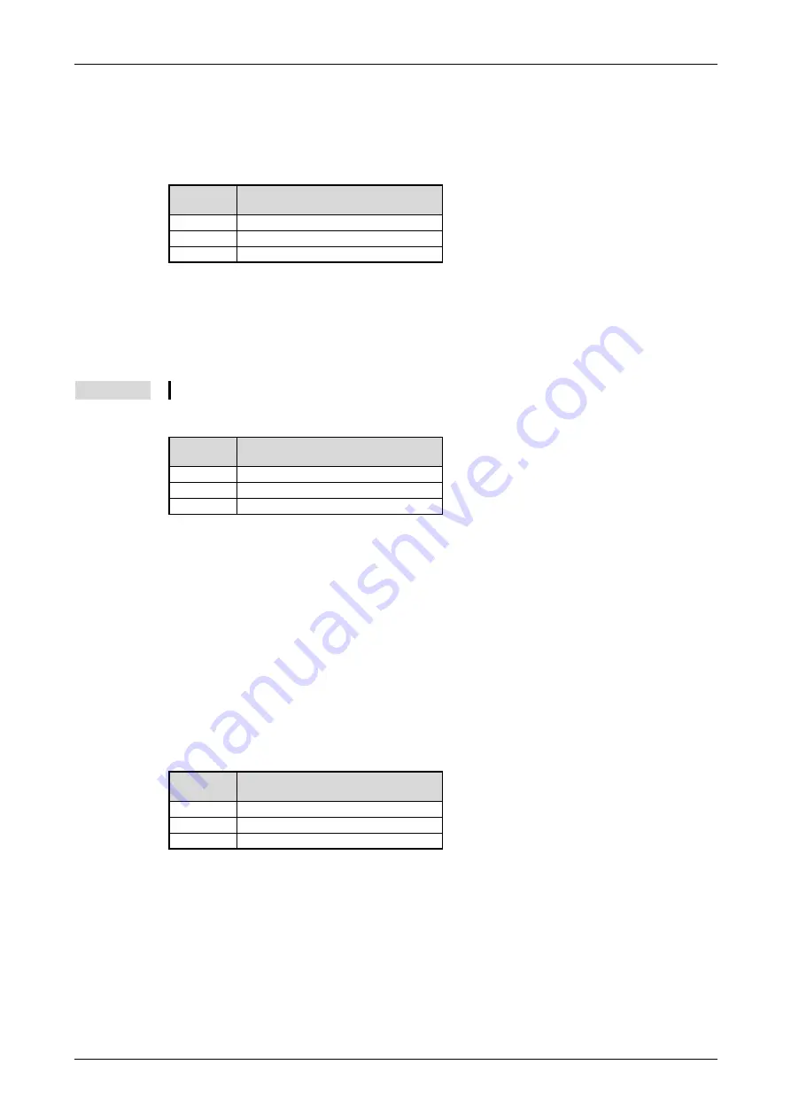 Mitsubishi Electric CANopen ME3CAN1-L User Manual Download Page 131