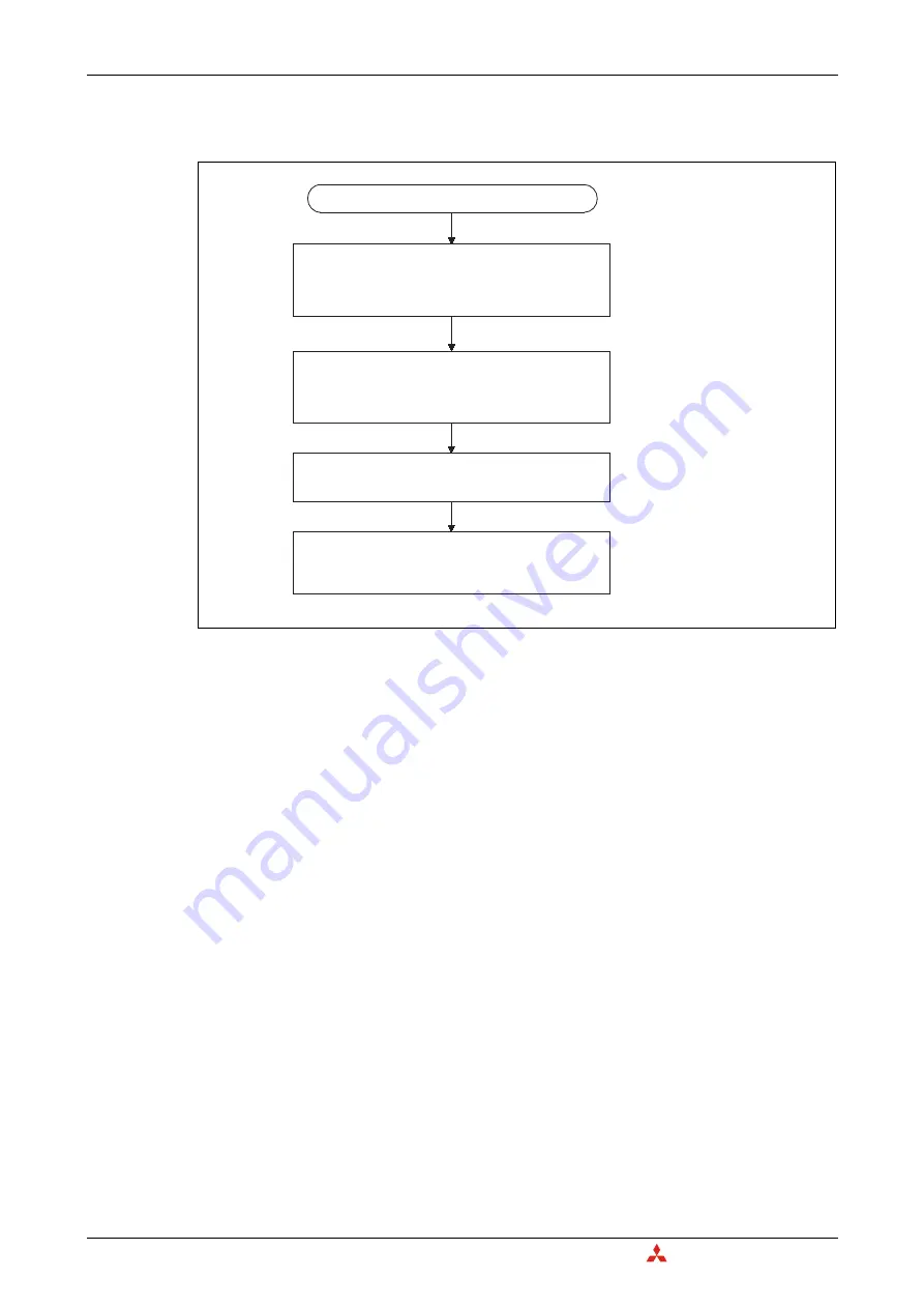 Mitsubishi Electric CANopen ME3CAN1-L Скачать руководство пользователя страница 134