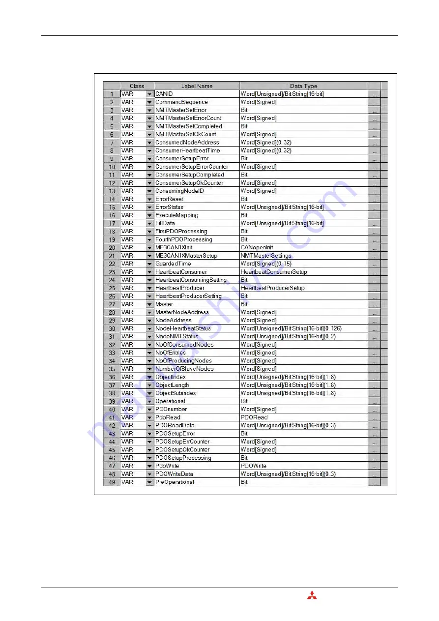 Mitsubishi Electric CANopen ME3CAN1-L Скачать руководство пользователя страница 140