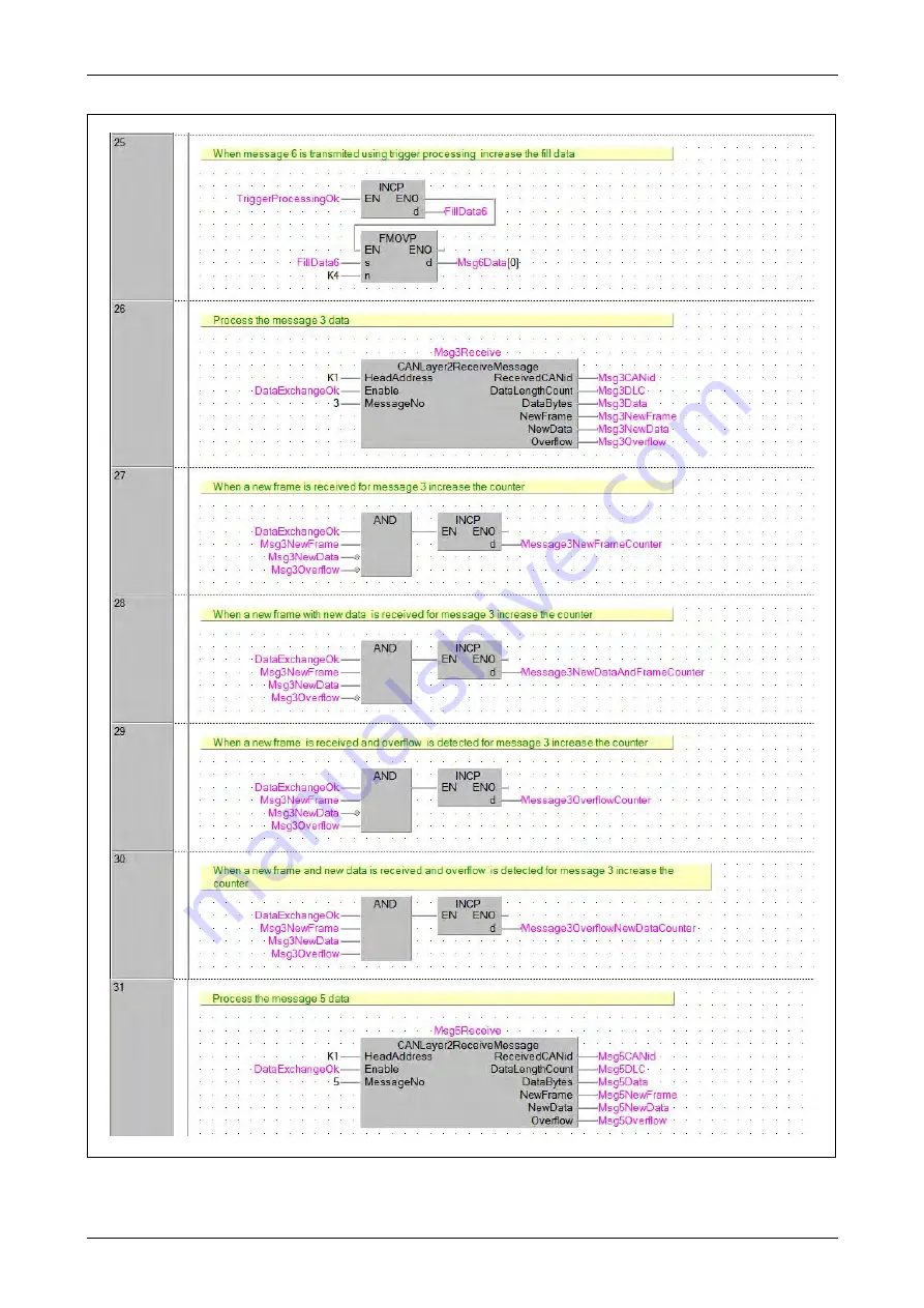 Mitsubishi Electric CANopen ME3CAN1-L User Manual Download Page 167