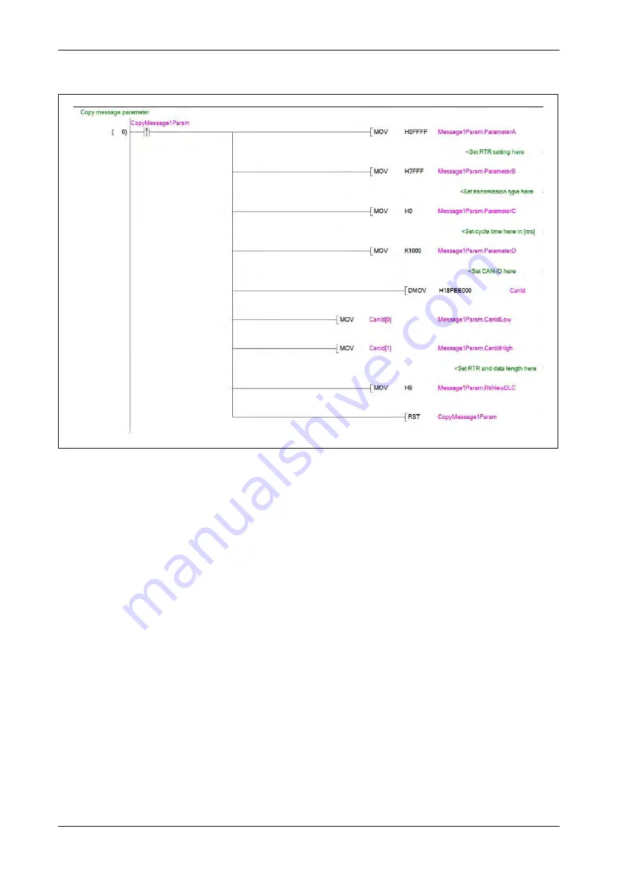 Mitsubishi Electric CANopen ME3CAN1-L Скачать руководство пользователя страница 171