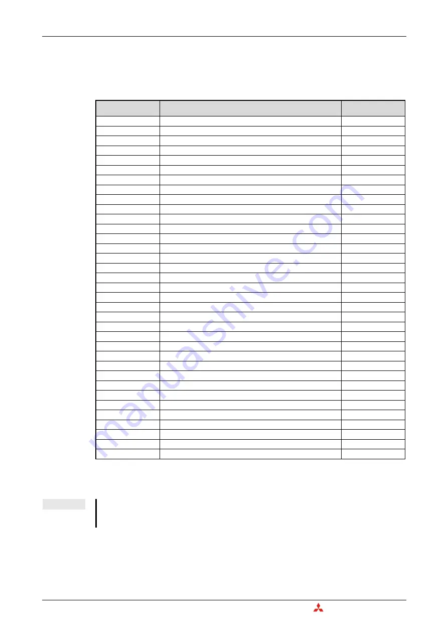 Mitsubishi Electric CANopen ME3CAN1-L User Manual Download Page 182