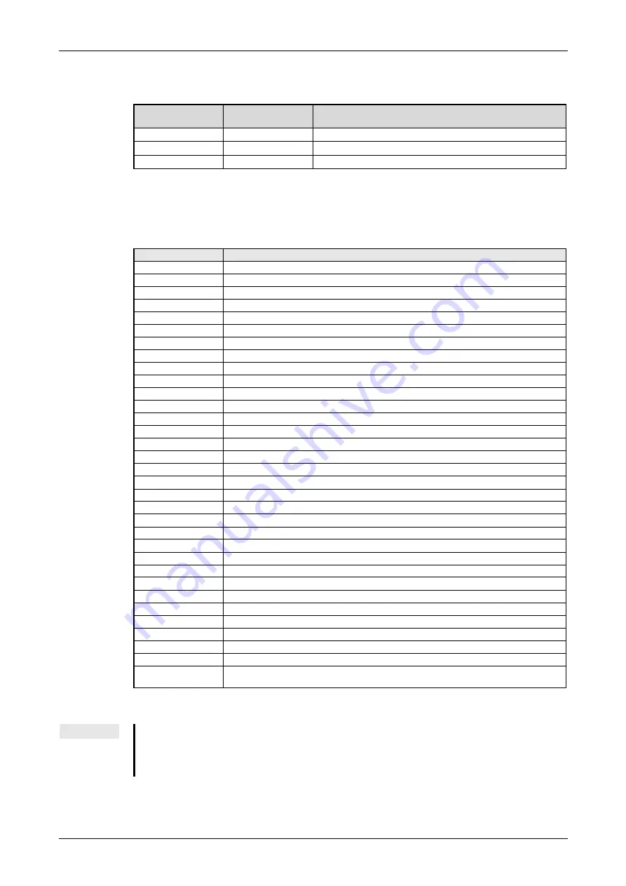 Mitsubishi Electric CANopen ME3CAN1-L Скачать руководство пользователя страница 183