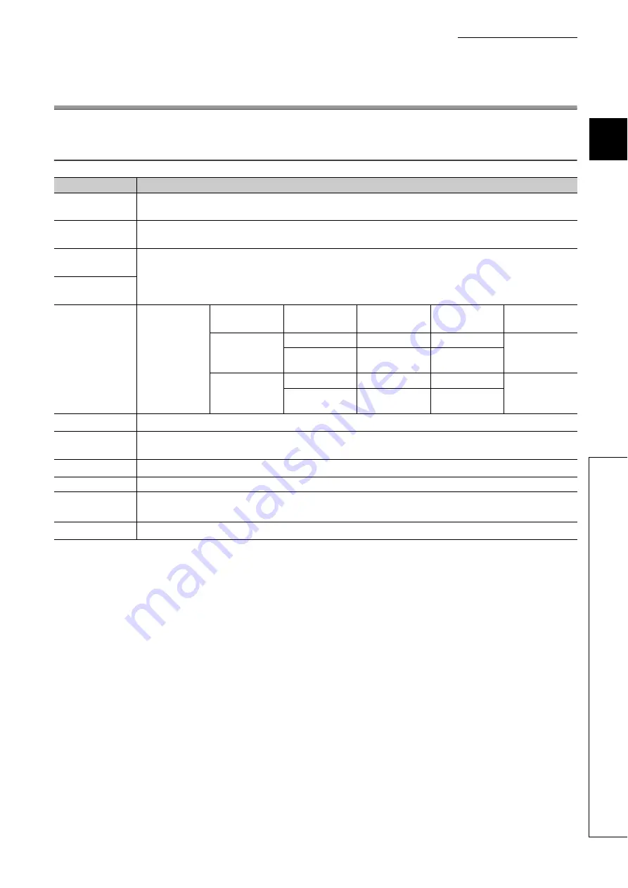 Mitsubishi Electric CC-Link-AnyWire Bitty Bridge User Manual Download Page 15