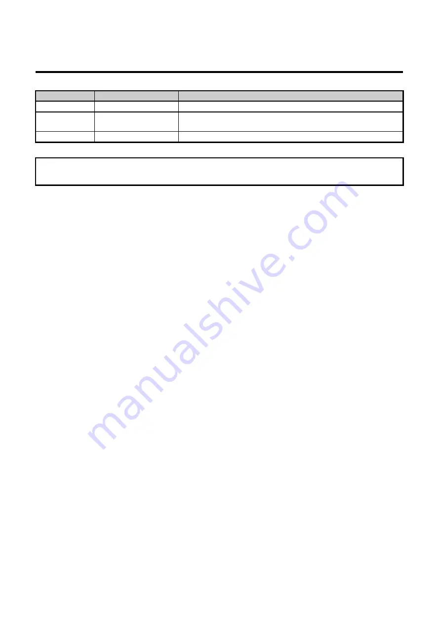 Mitsubishi Electric CC-Link-AnyWire Bitty Bridge User Manual Download Page 70