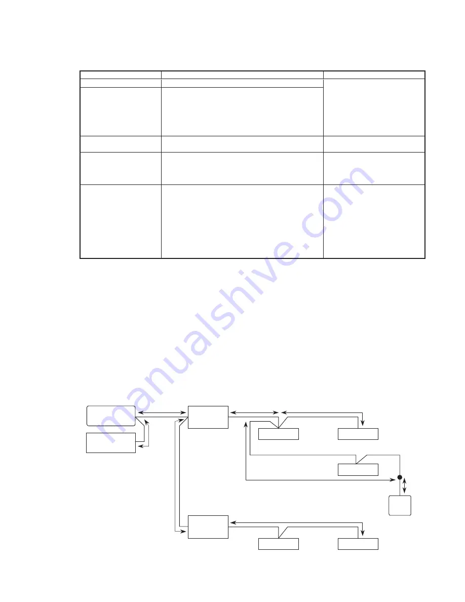 Mitsubishi Electric Central Controller G-50A Скачать руководство пользователя страница 21