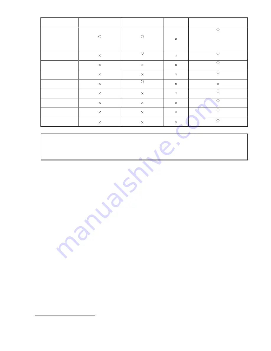 Mitsubishi Electric Central Controller G-50A Technical Manual Download Page 35