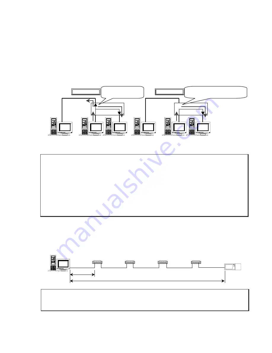 Mitsubishi Electric Central Controller G-50A Technical Manual Download Page 39