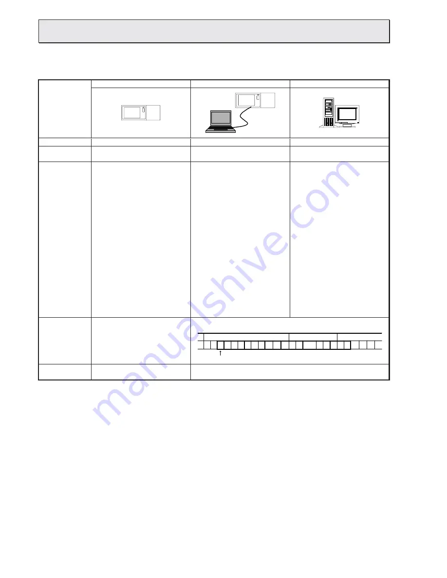 Mitsubishi Electric Central Controller G-50A Technical Manual Download Page 40