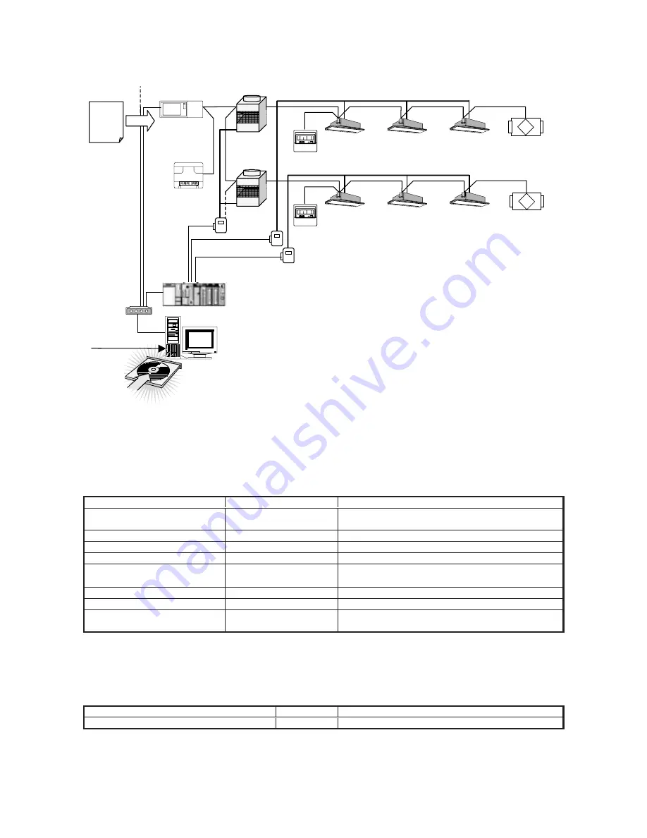 Mitsubishi Electric Central Controller G-50A Technical Manual Download Page 50