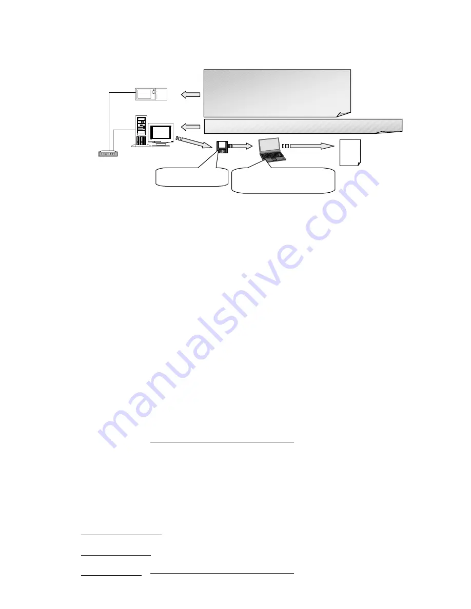 Mitsubishi Electric Central Controller G-50A Technical Manual Download Page 59