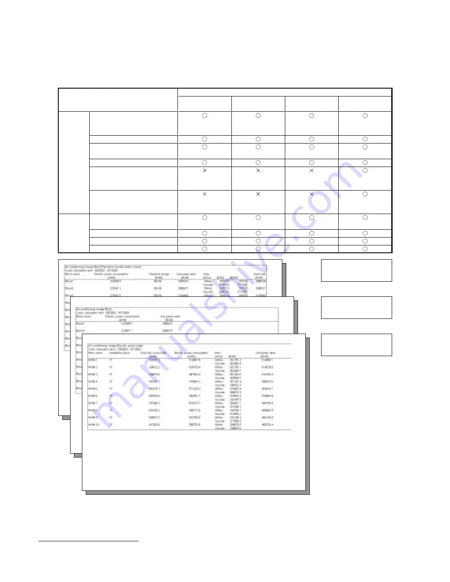 Mitsubishi Electric Central Controller G-50A Technical Manual Download Page 62