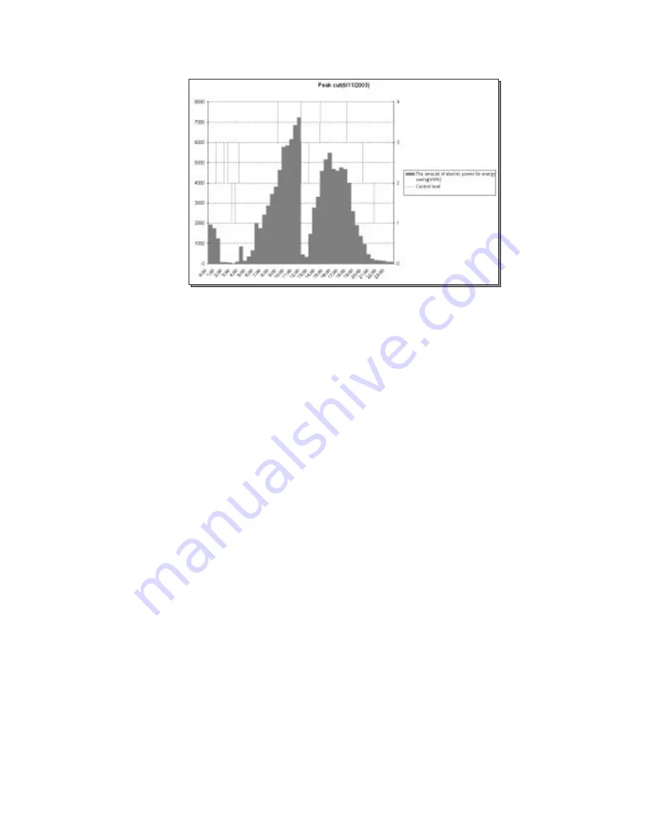 Mitsubishi Electric Central Controller G-50A Technical Manual Download Page 73