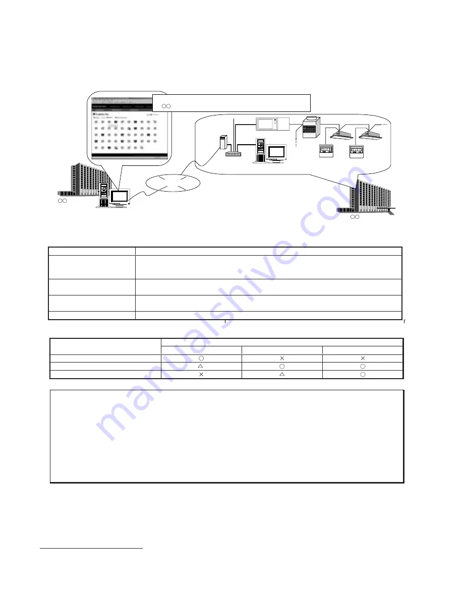 Mitsubishi Electric Central Controller G-50A Technical Manual Download Page 92