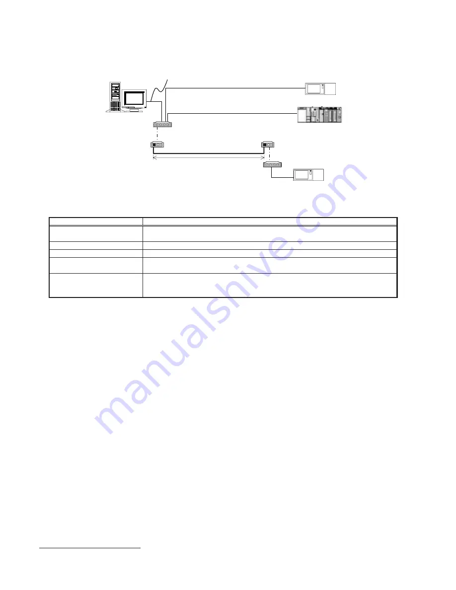 Mitsubishi Electric Central Controller G-50A Скачать руководство пользователя страница 96