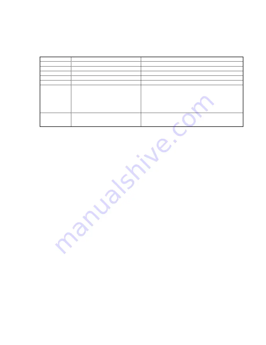 Mitsubishi Electric Central Controller G-50A Technical Manual Download Page 105