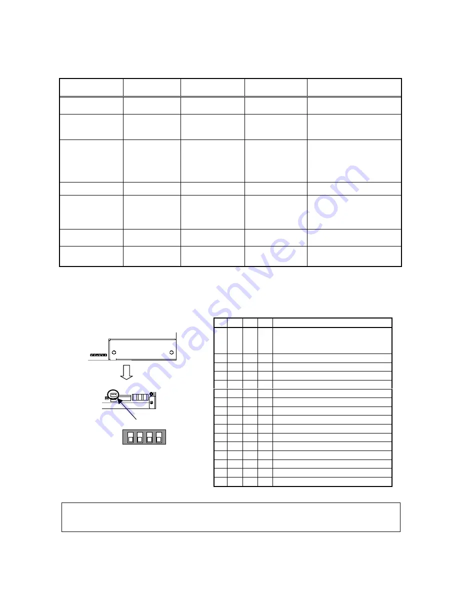 Mitsubishi Electric Central Controller GB-50A Скачать руководство пользователя страница 7