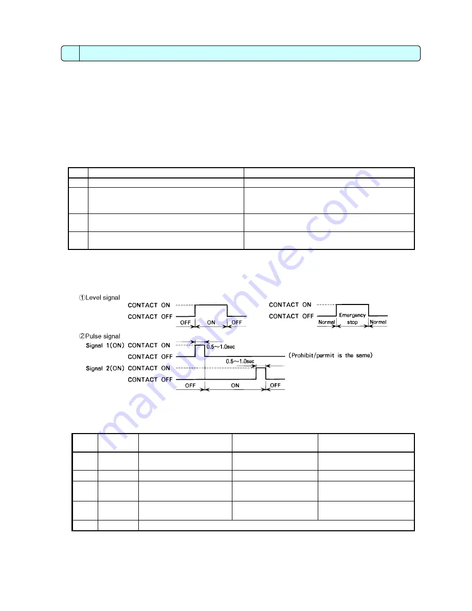 Mitsubishi Electric Central Controller GB-50A Скачать руководство пользователя страница 9