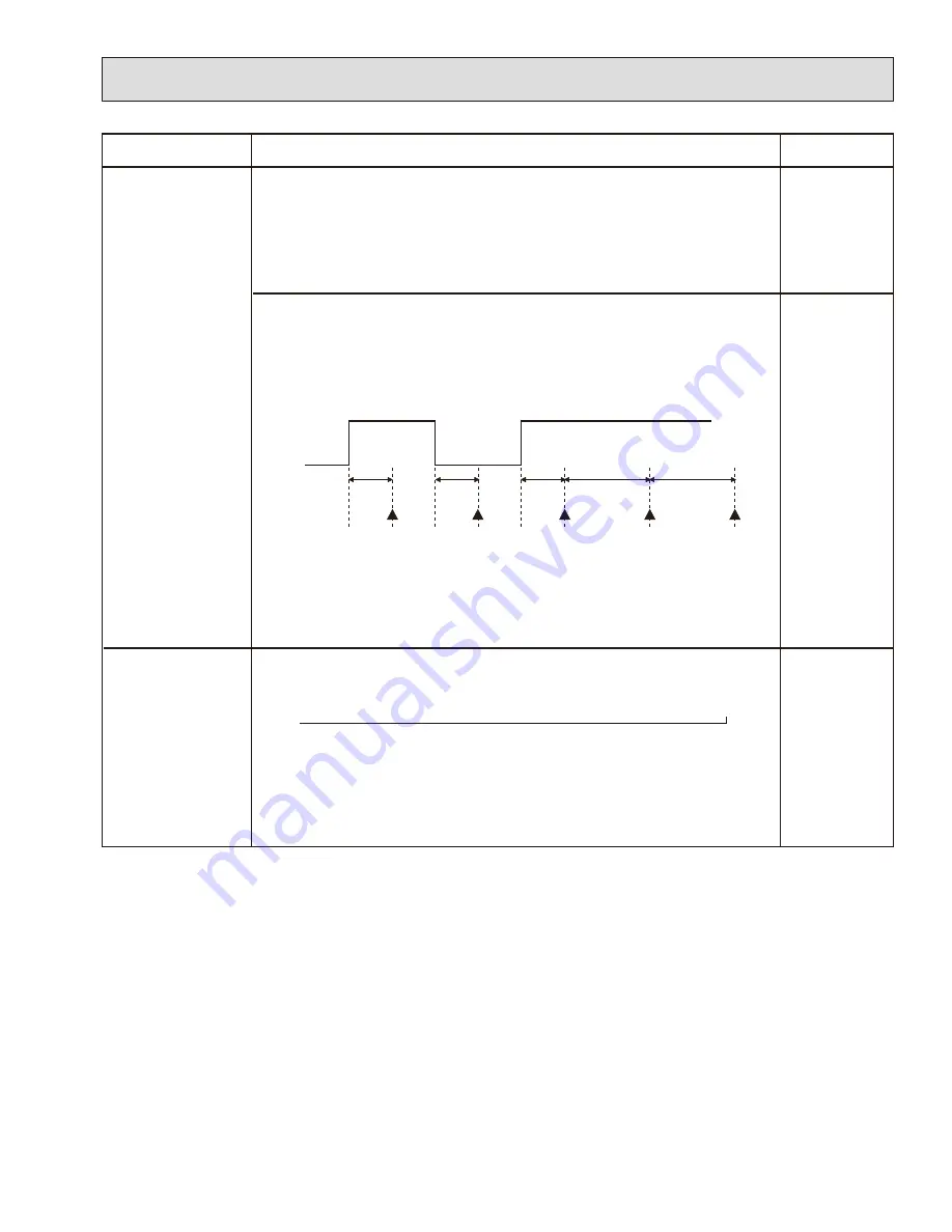 Mitsubishi Electric Citi Multi Series Technical & Service Manual Download Page 17