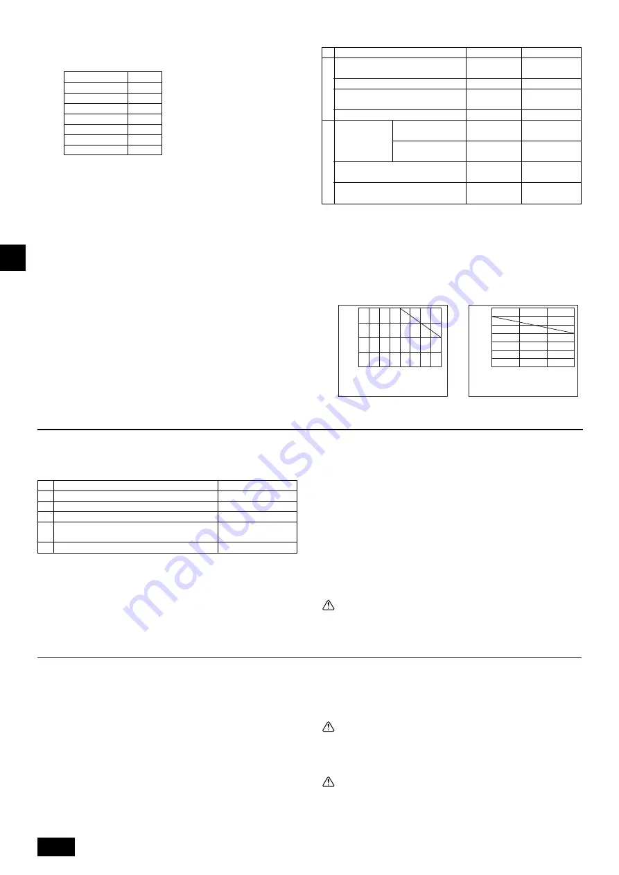 Mitsubishi Electric CITY MULTI CMB-P-V-G Series Скачать руководство пользователя страница 6