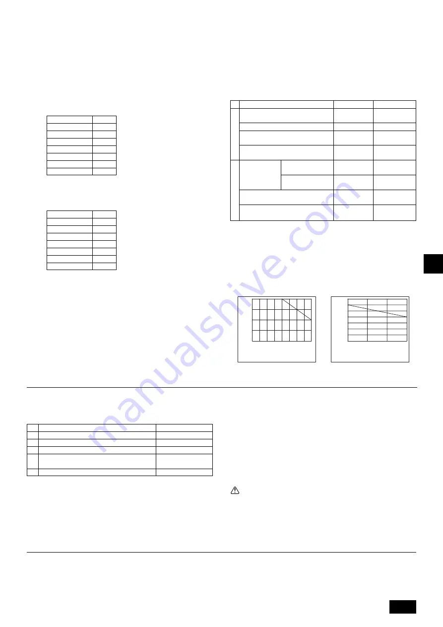 Mitsubishi Electric CITY MULTI CMB-P-V-G Series Installation Manual Download Page 21