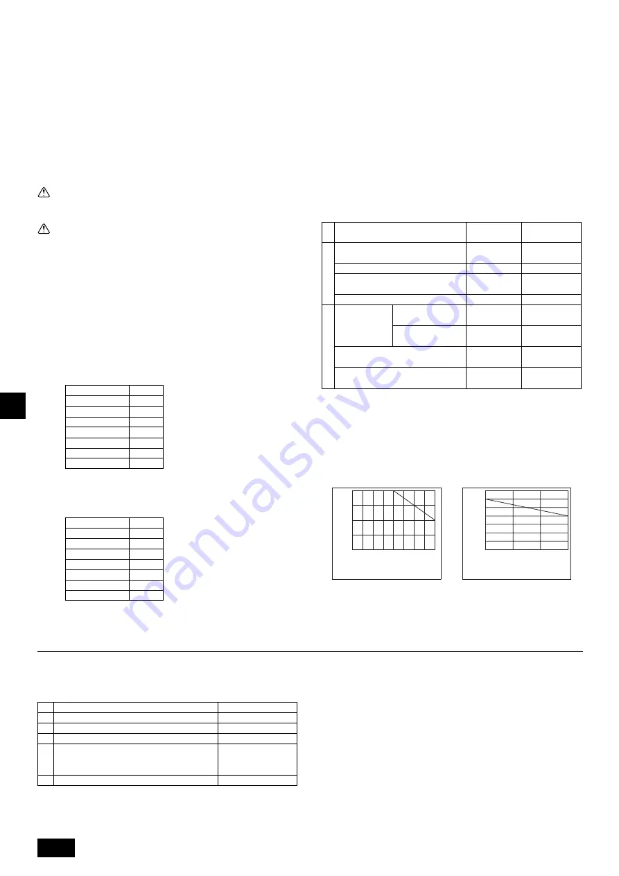 Mitsubishi Electric CITY MULTI CMB-P-V-G Series Installation Manual Download Page 26