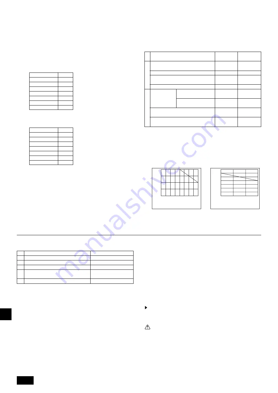 Mitsubishi Electric CITY MULTI CMB-P-V-G Series Скачать руководство пользователя страница 70