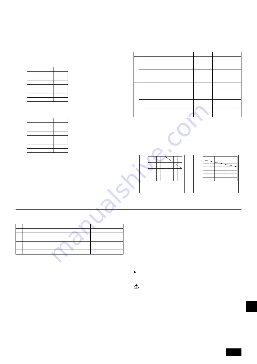 Mitsubishi Electric CITY MULTI CMB-P-V-G Series Installation Manual Download Page 75