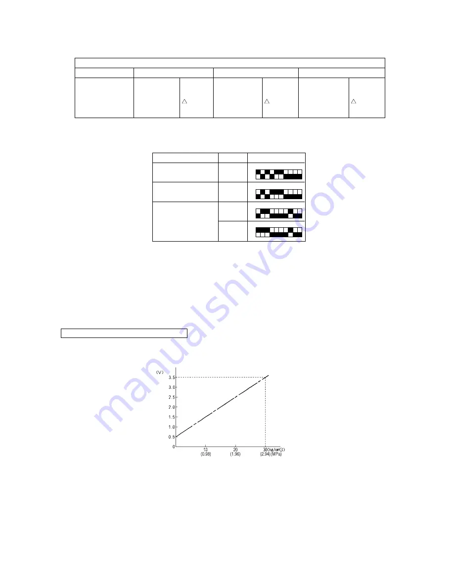 Mitsubishi Electric CITY MULTI CMB-P1010V-E Скачать руководство пользователя страница 98