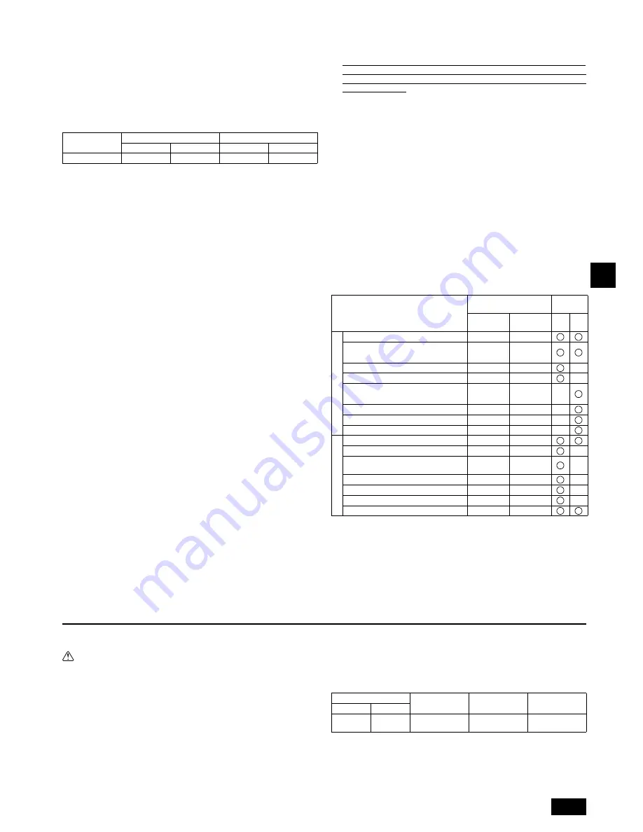 Mitsubishi Electric CITY MULTI CMB-WP1016V-GA1 Installation Manual Download Page 29