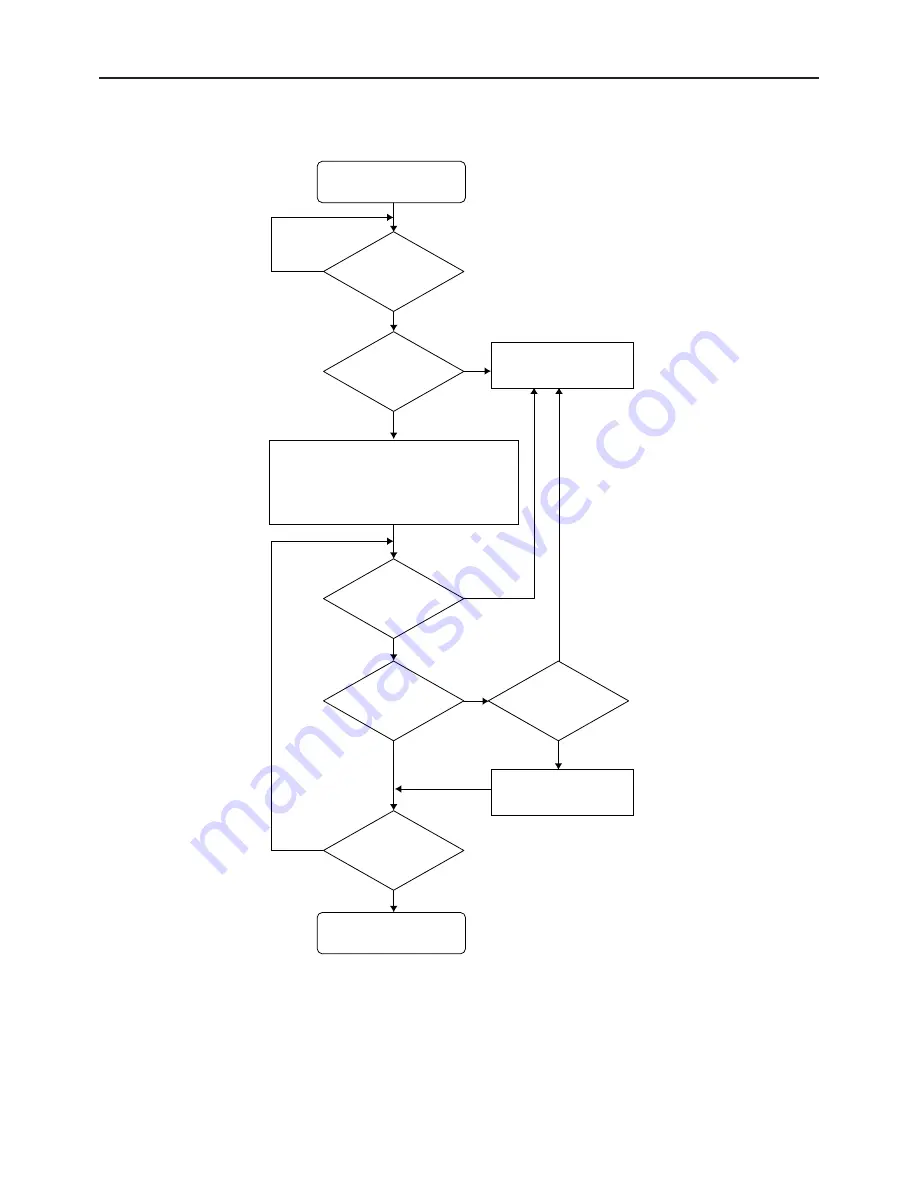 Mitsubishi Electric City Multi CMB-WP108V-G Service Manual Download Page 110