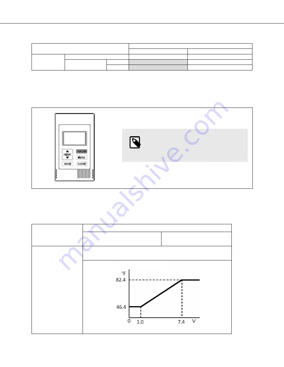 Mitsubishi Electric CITY MULTI PAC-AH001-1 Скачать руководство пользователя страница 25