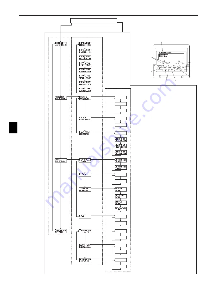 Mitsubishi Electric CITY MULTI PCFY-P-VKM-E Скачать руководство пользователя страница 34