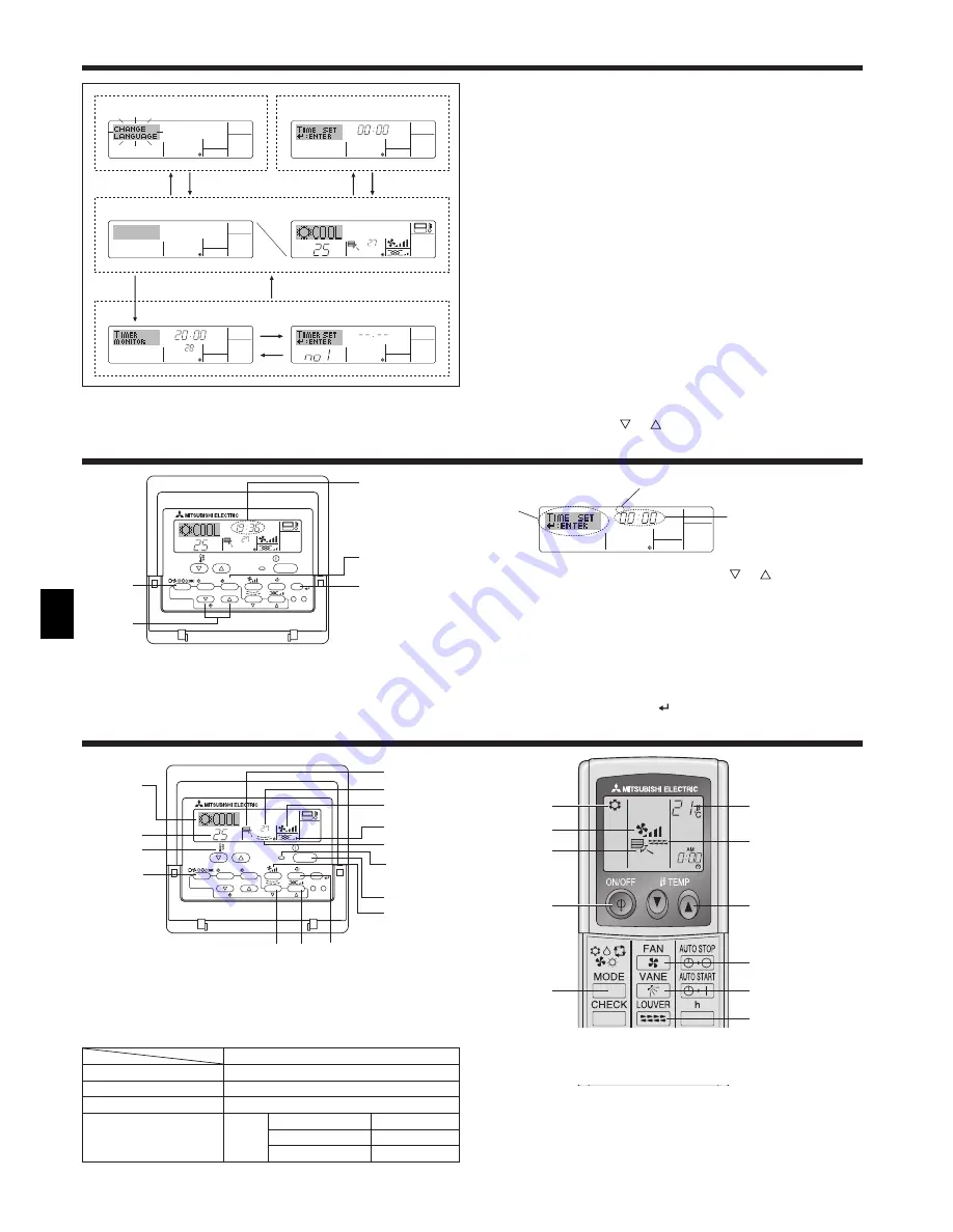 Mitsubishi Electric CITY MULTI PCFY-P-VKM-E Скачать руководство пользователя страница 46