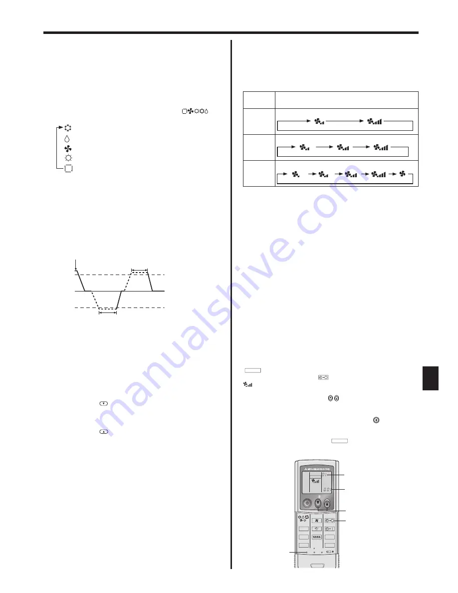 Mitsubishi Electric CITY MULTI PCFY-P-VKM-E Скачать руководство пользователя страница 107