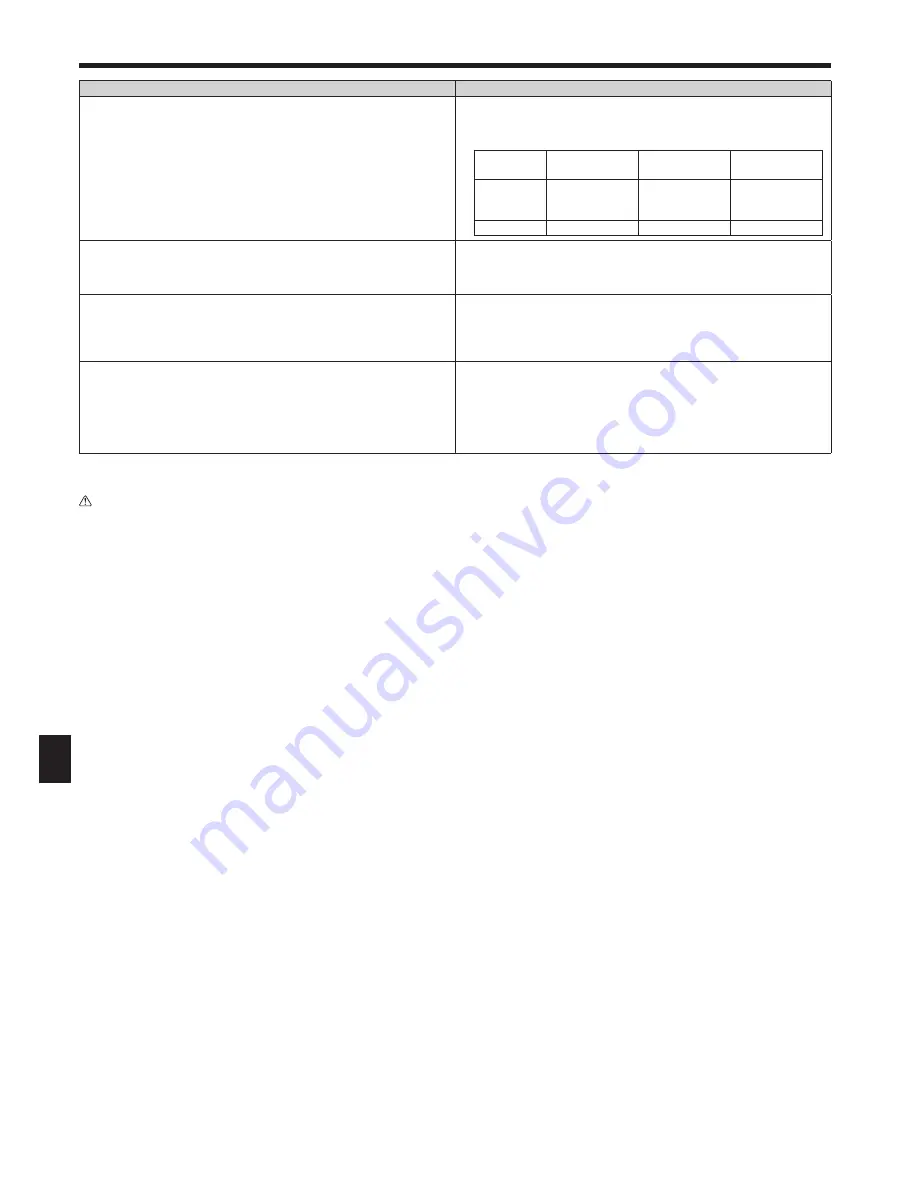 Mitsubishi Electric CITY MULTI PCFY-P-VKM-E Скачать руководство пользователя страница 120