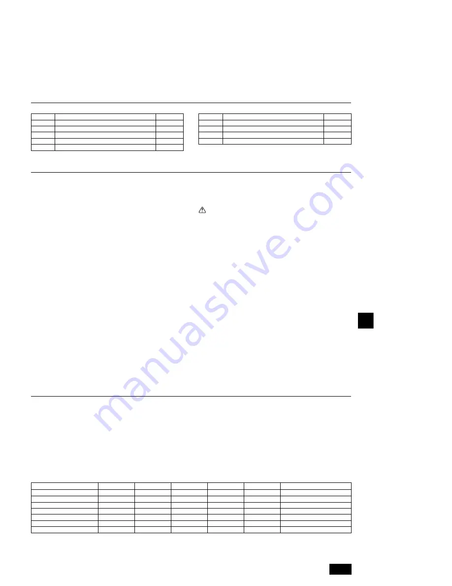 Mitsubishi Electric CITY MULTI PEFY-P15 VMS1-E Скачать руководство пользователя страница 47