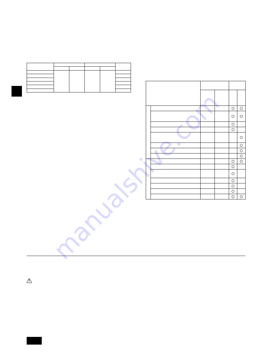 Mitsubishi Electric City Multi PEFY-WP15VMS1-E Installation Manual Download Page 10