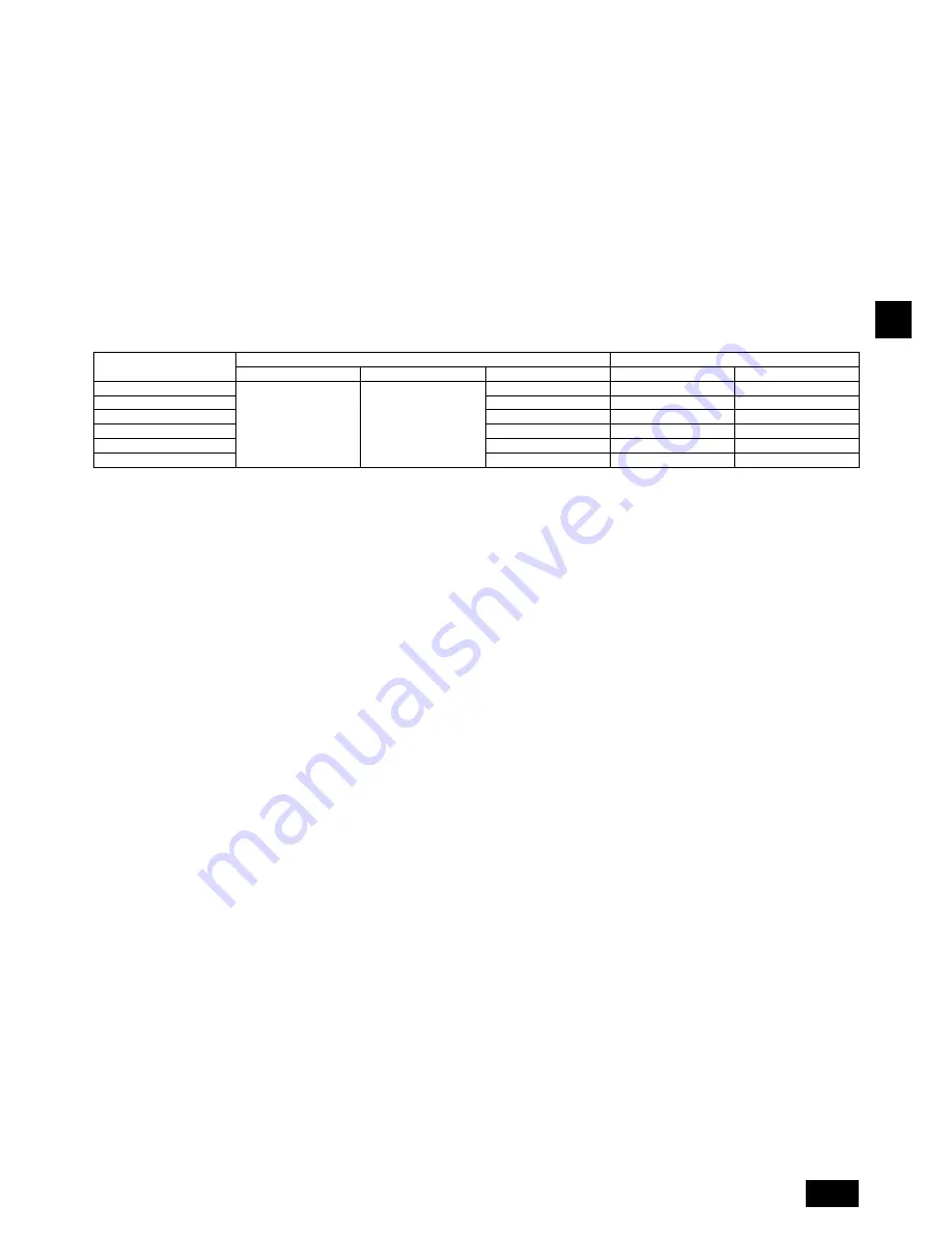 Mitsubishi Electric City Multi PEFY-WP15VMS1-E Installation Manual Download Page 13