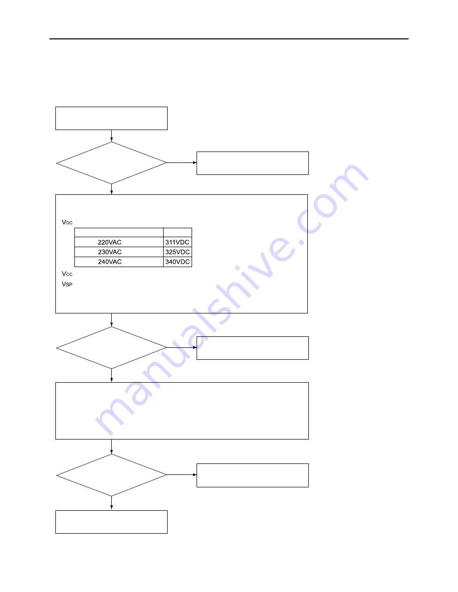 Mitsubishi Electric City Multi PEFY-WP15VMS1-E Service Manual Download Page 17