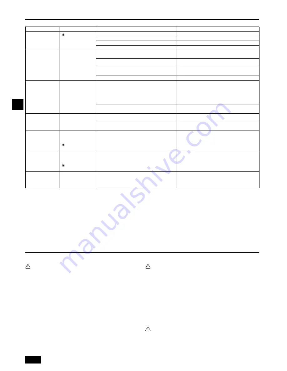 Mitsubishi Electric City Multi PEFY-WP20VMA-E Operation Manual Download Page 6