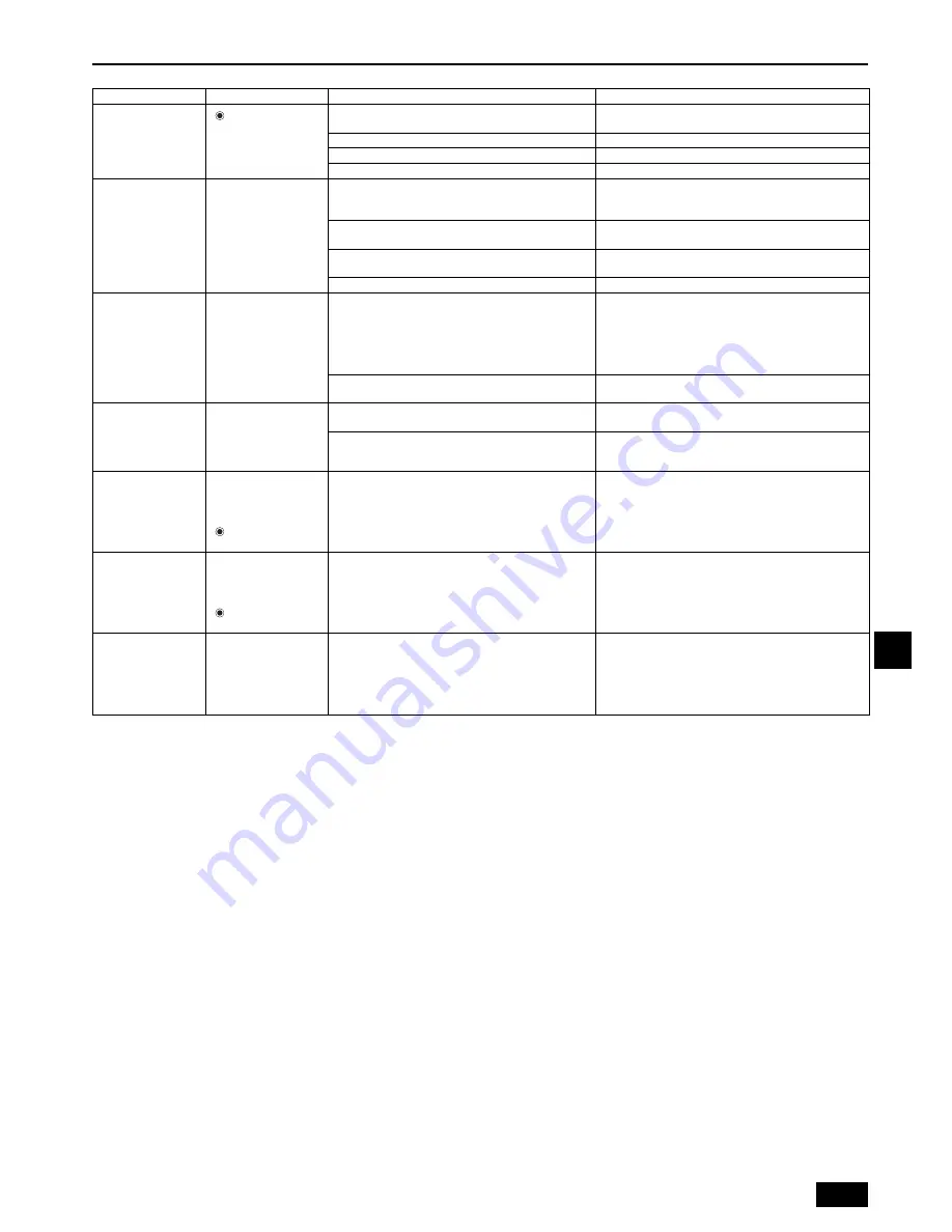 Mitsubishi Electric City Multi PEFY-WP20VMA-E Operation Manual Download Page 41