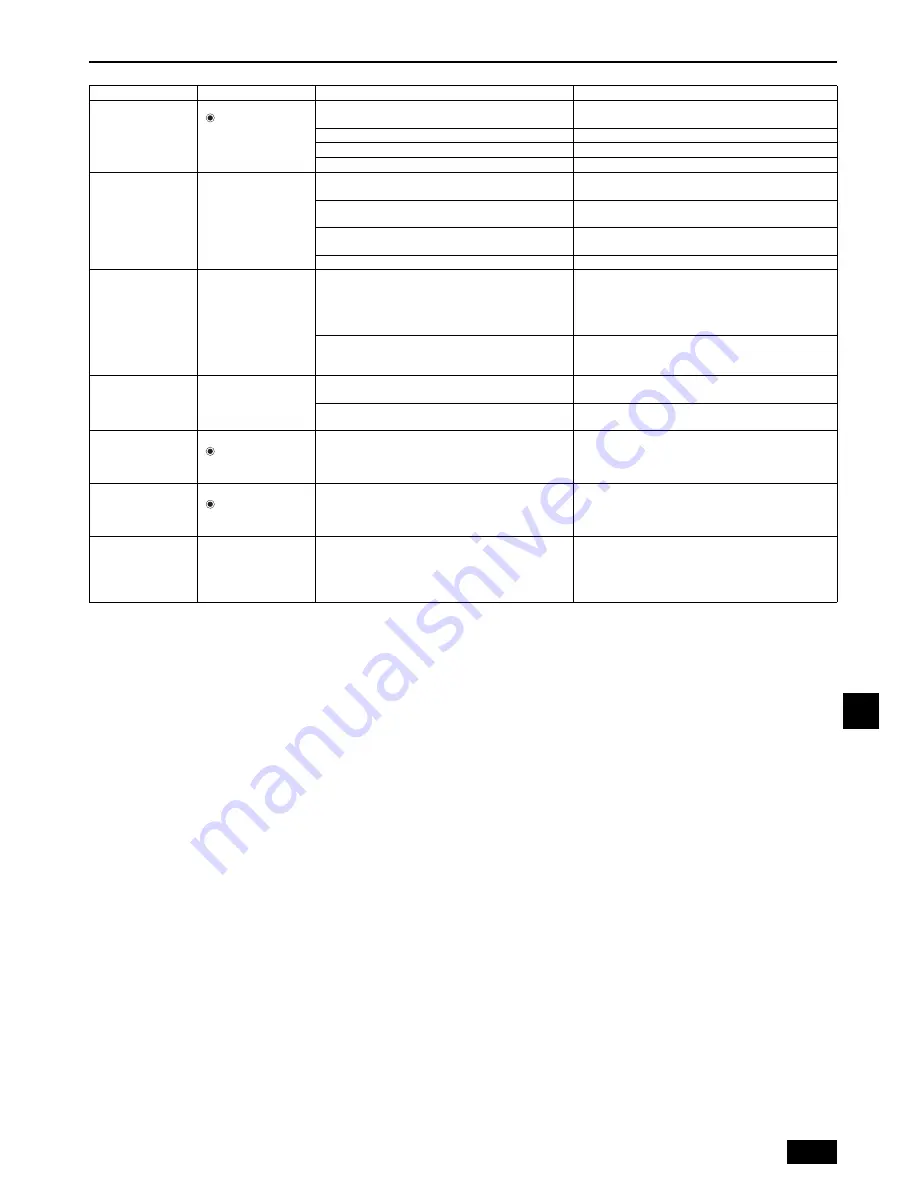 Mitsubishi Electric City Multi PEFY-WP20VMA-E Operation Manual Download Page 51