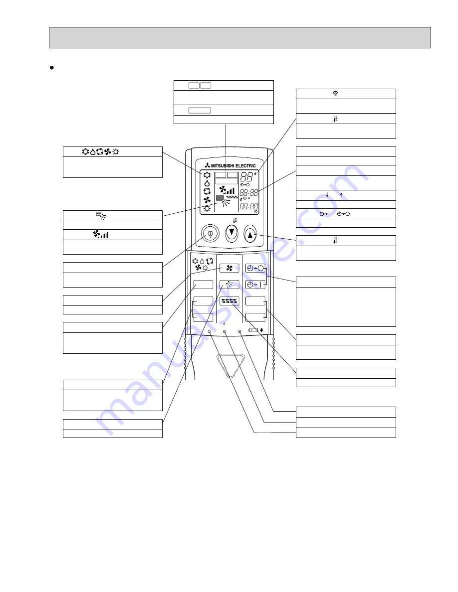 Mitsubishi Electric City Multi PKFY-P08NHMU-E2 Скачать руководство пользователя страница 3