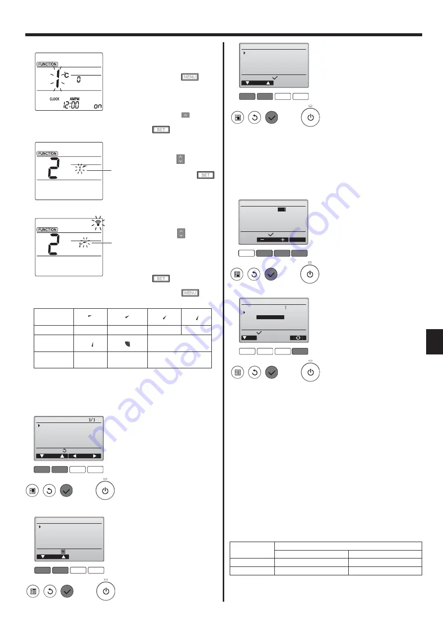 Mitsubishi Electric CITY MULTI PLFY-P VFM-E1 Series Скачать руководство пользователя страница 91