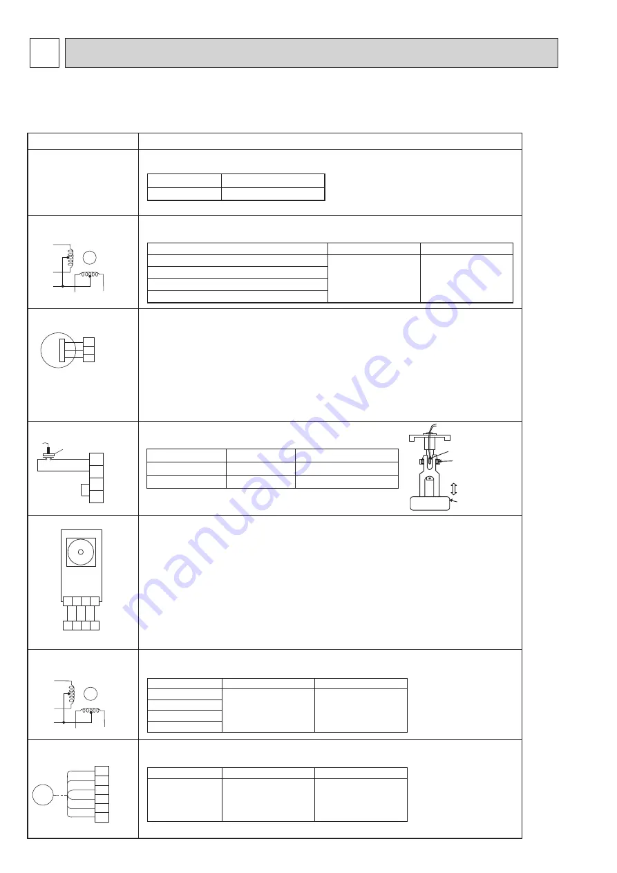 Mitsubishi Electric City Multi PLFY Series Technical & Service Manual Download Page 22