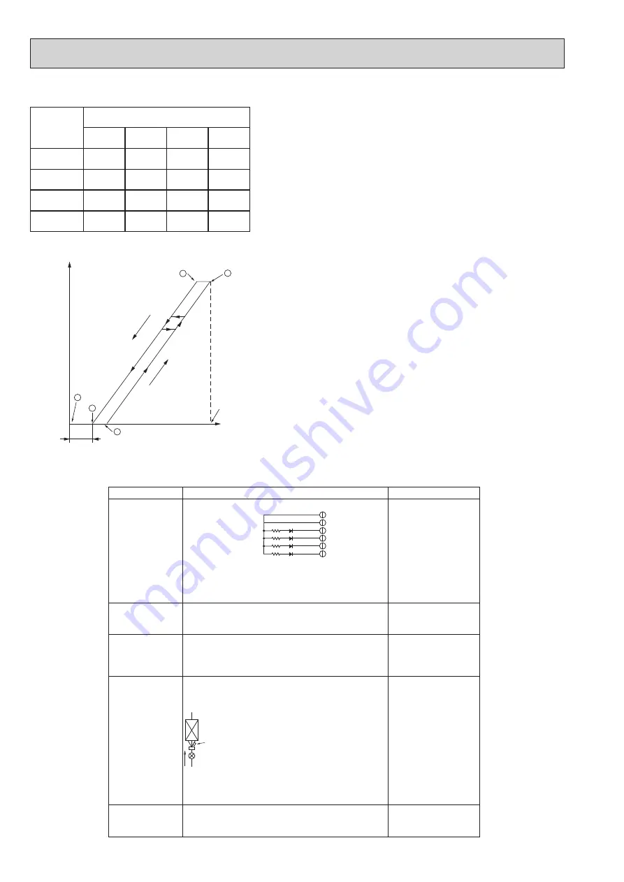 Mitsubishi Electric City Multi PLFY Series Technical & Service Manual Download Page 24