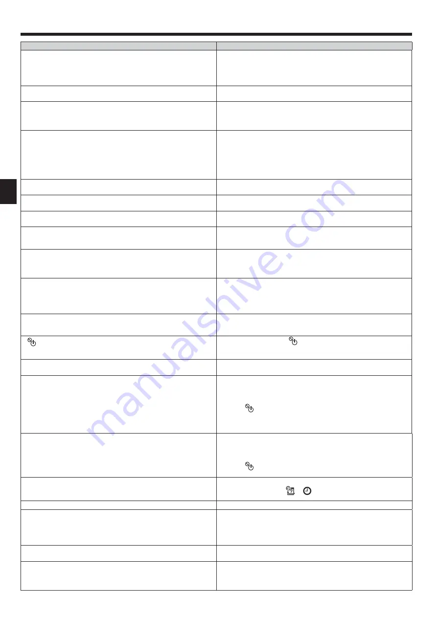 Mitsubishi Electric City Multi PLFY-WP VFM-E Series Operation Manual Download Page 16