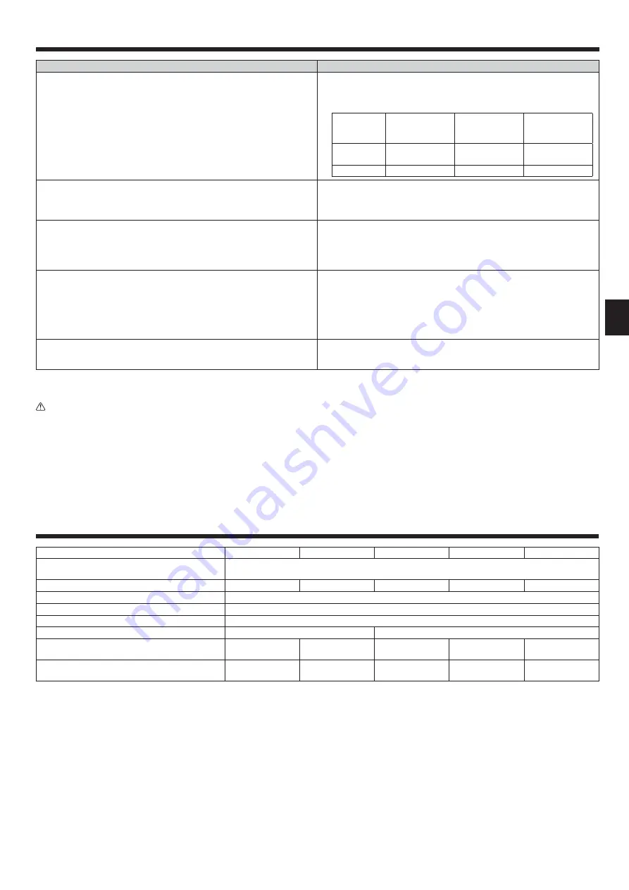 Mitsubishi Electric City Multi PLFY-WP VFM-E Series Скачать руководство пользователя страница 33